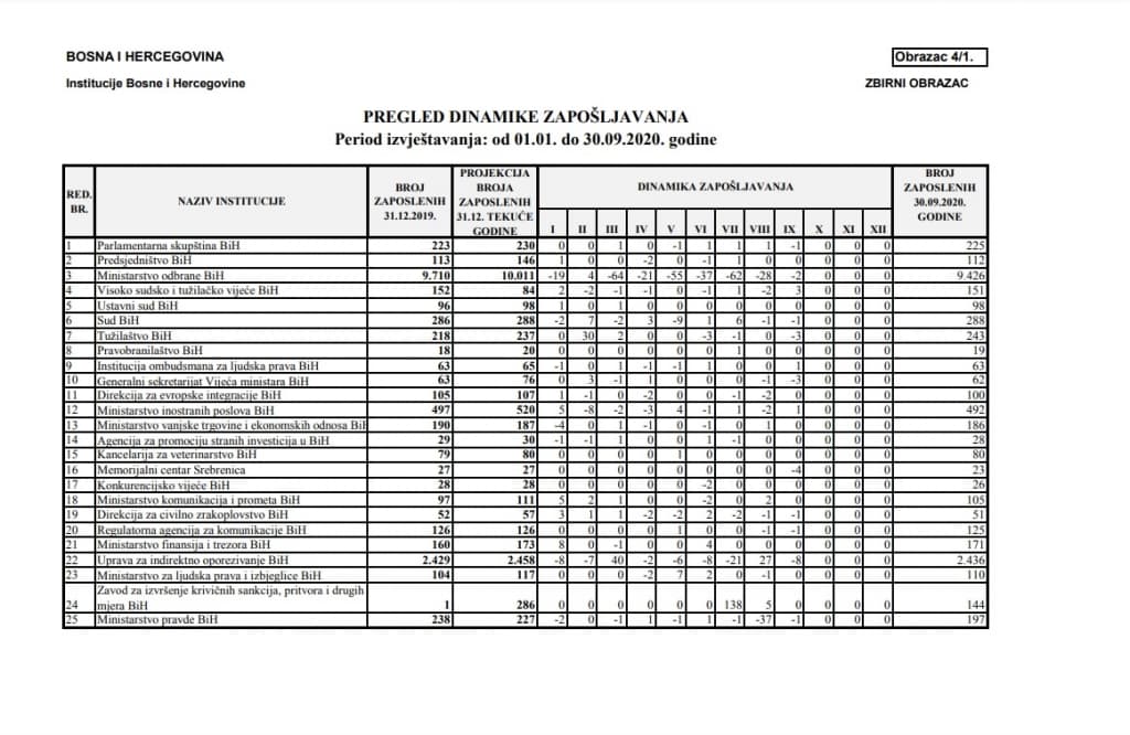 tabela_zaposljavanje_bih_1.jpg