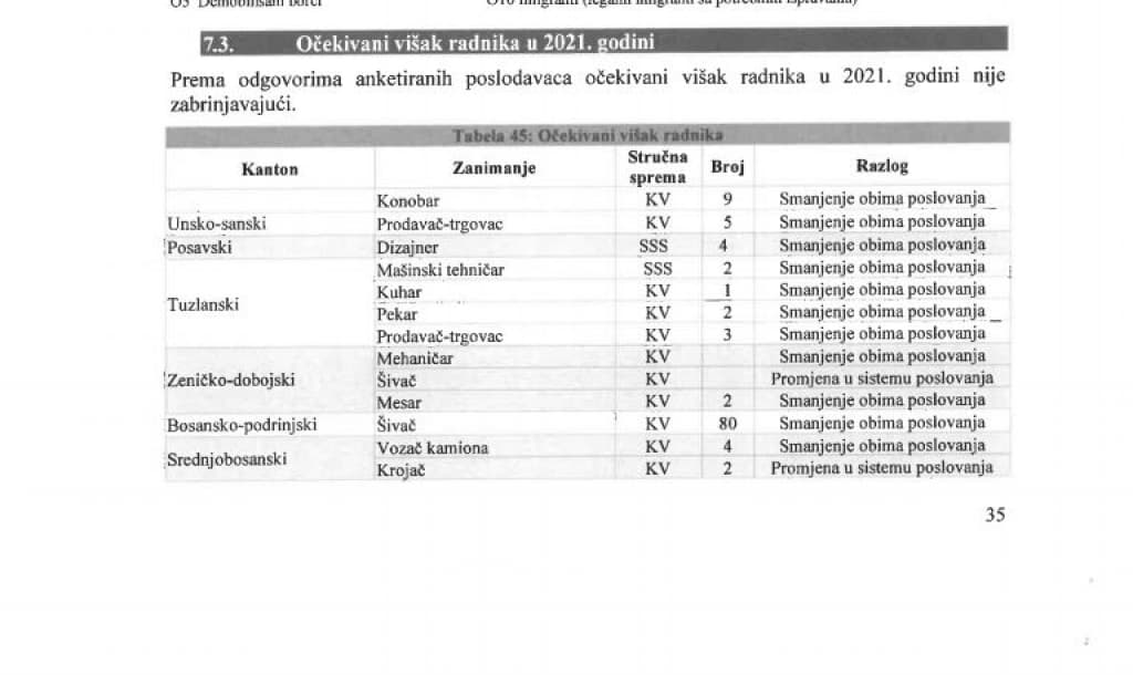 tabela_visak_radnika_fbih_1.jpg