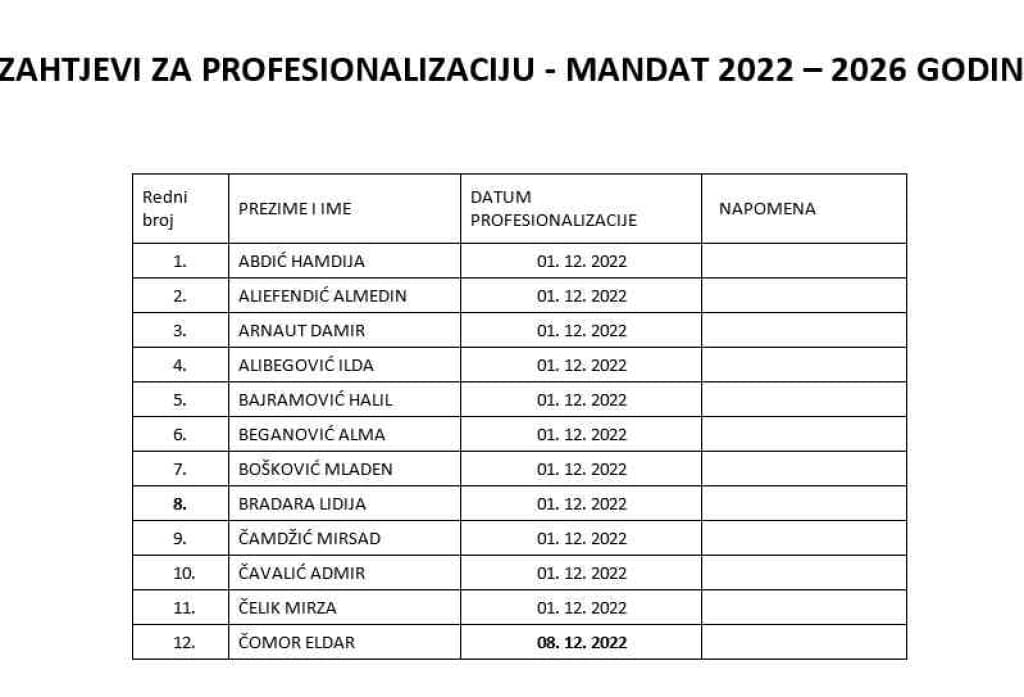 zahtjevi profi.jpg
