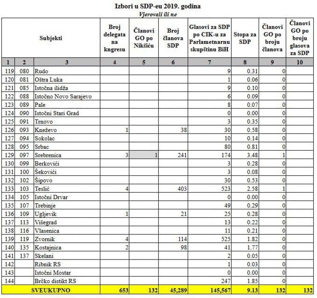 SDP tabele 01.jpg
