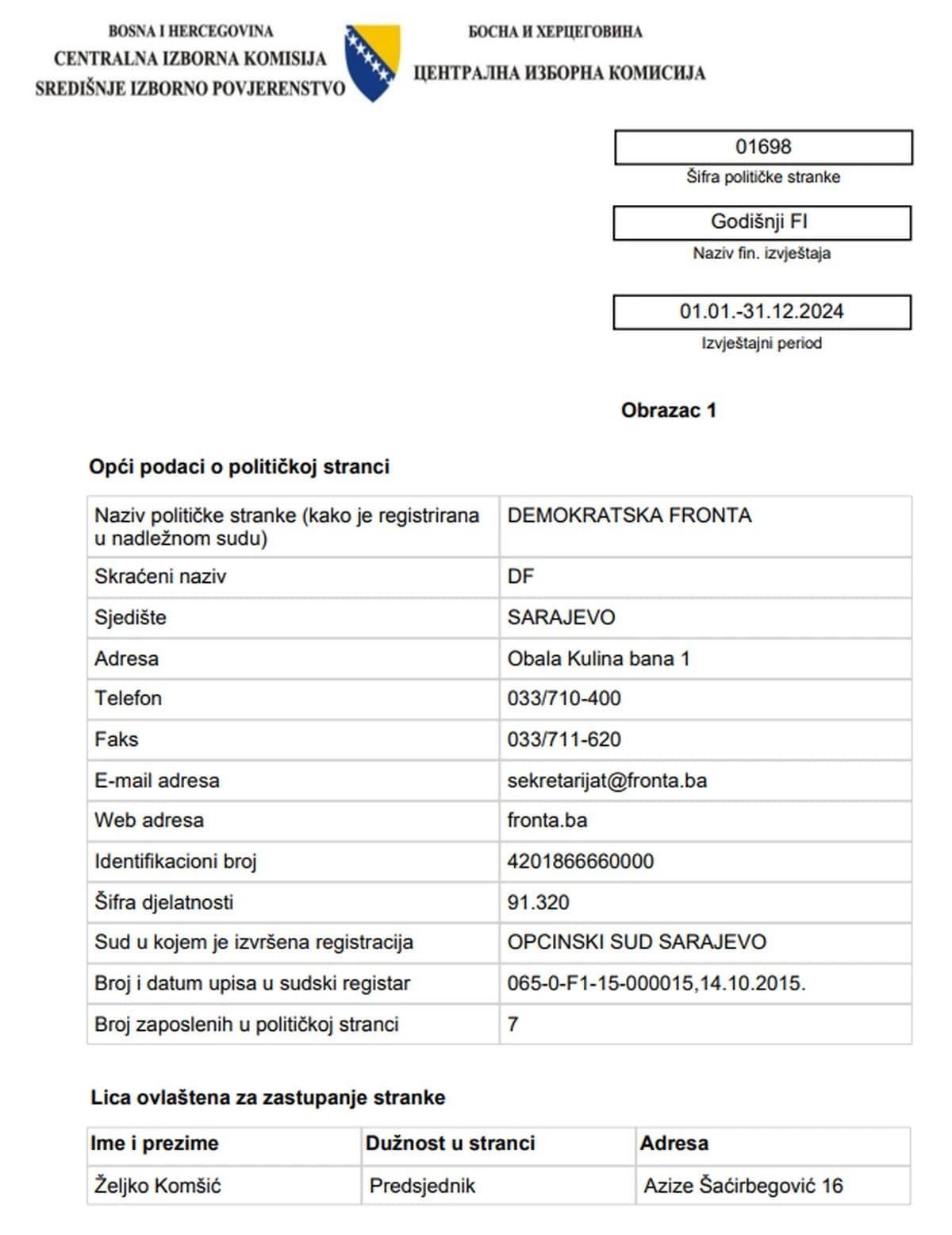 CIK-ov izvještaj za DF