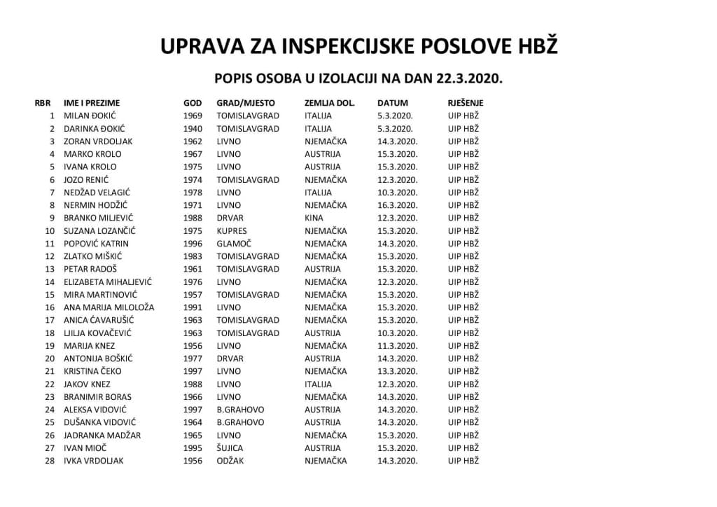 22.3.2020. POPIS-page-001.jpg