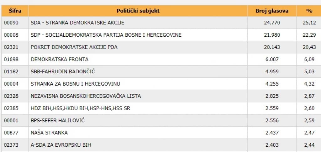 CIK-TK-izbori-2018-2.jpg