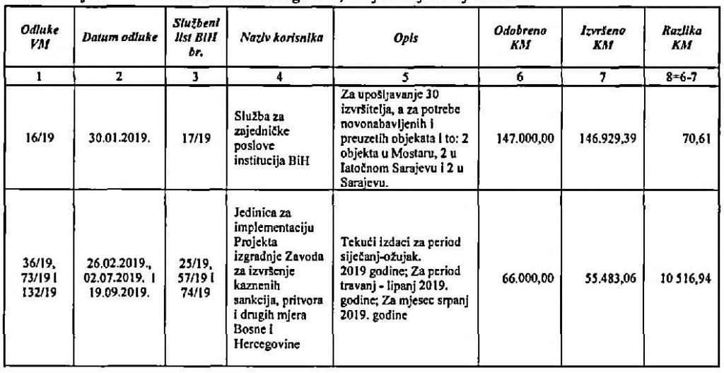 Raspodjela 02.jpg