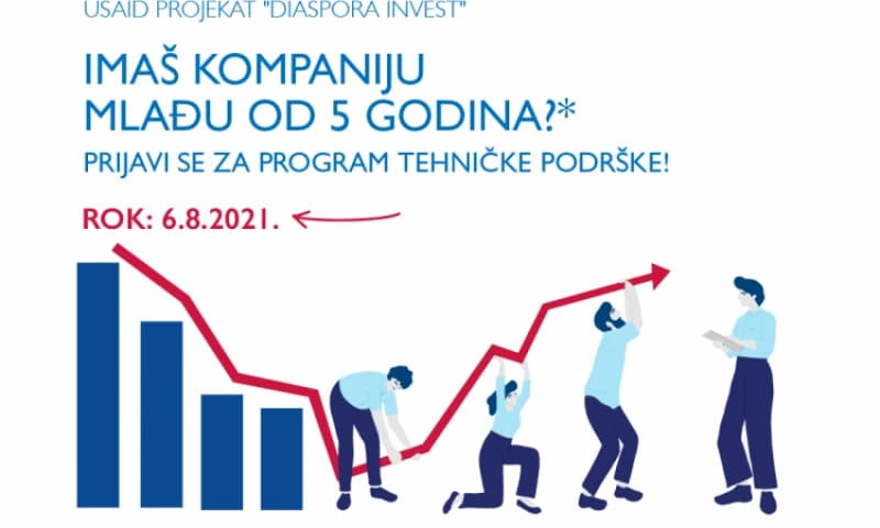 USAID projekt