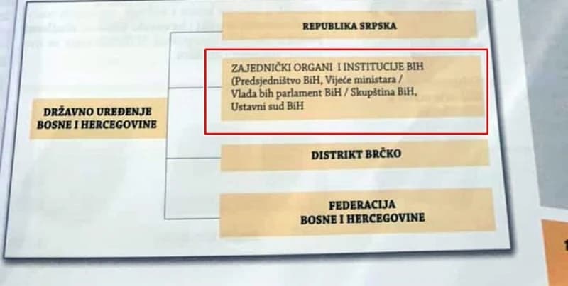 Sporne stranice u udžbeniku za peti razred