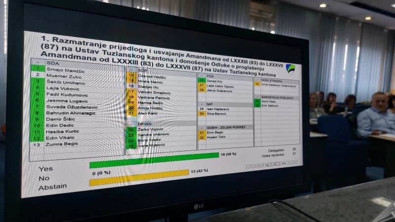 Glasanje u Skupštini TK