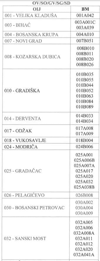 tabele ponovnog brojanja glasova za vijeca 1