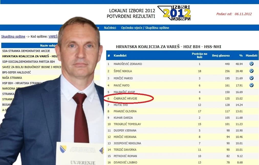 Za VSTV činjenica da je šef POSKOK-a bio kandidat HDZ-a na lokalnim izborima nije bila važna