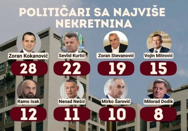 I ne znaju šta sve imaju