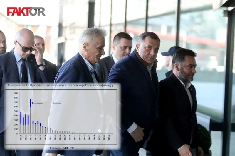 Milorad Dodik