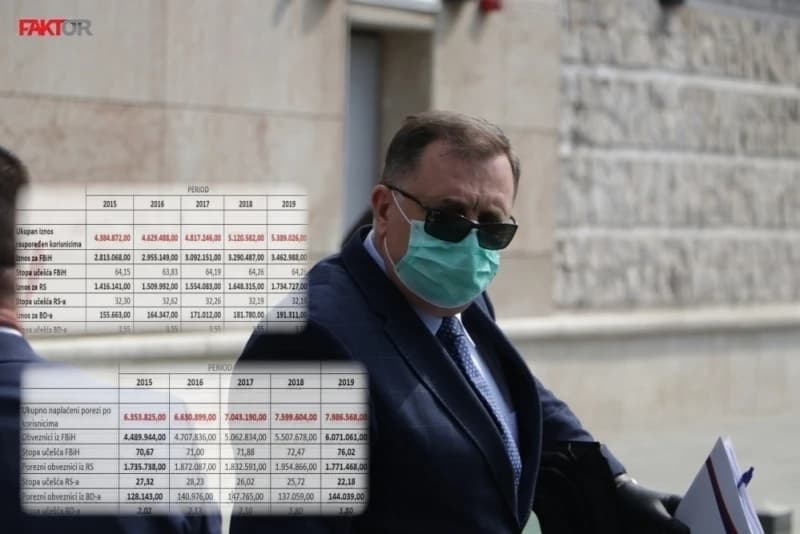 Milorad Dodik