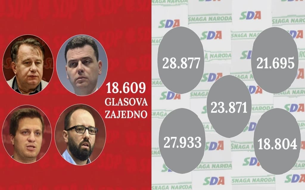 Kojih pet SDA-ovih kandidata ima pojedinačno više glasova od vrha SDP-a zajedno?
