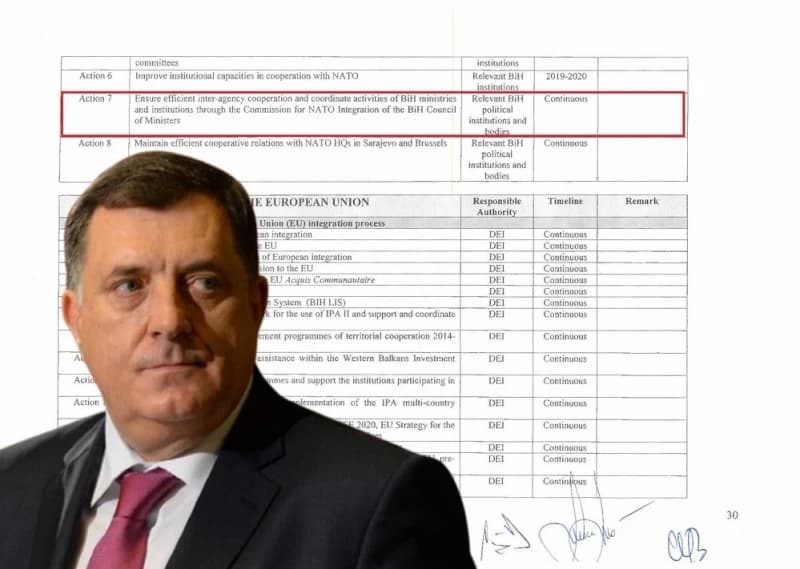 Milorad Dodik