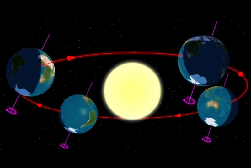 Zimski solsticij