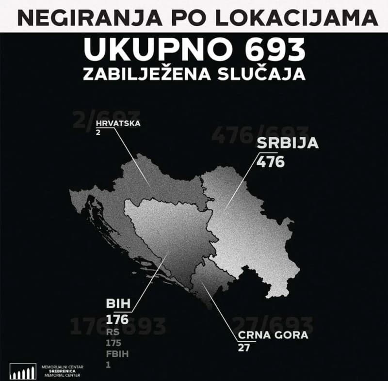 MC Srebrenica