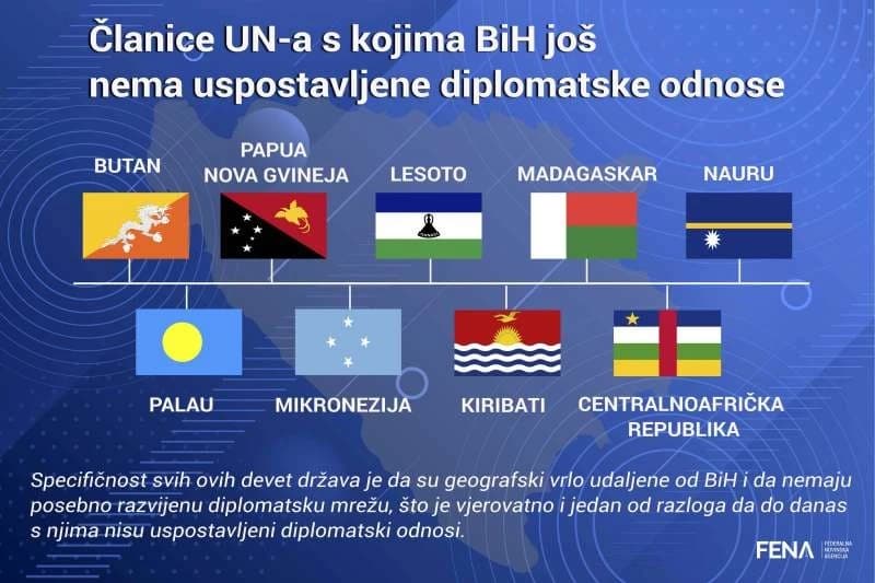 BiH još nema uspostavljene diplomatske odnose s devet članica UN-a, uglavnom na Pacifiku i u Africi
